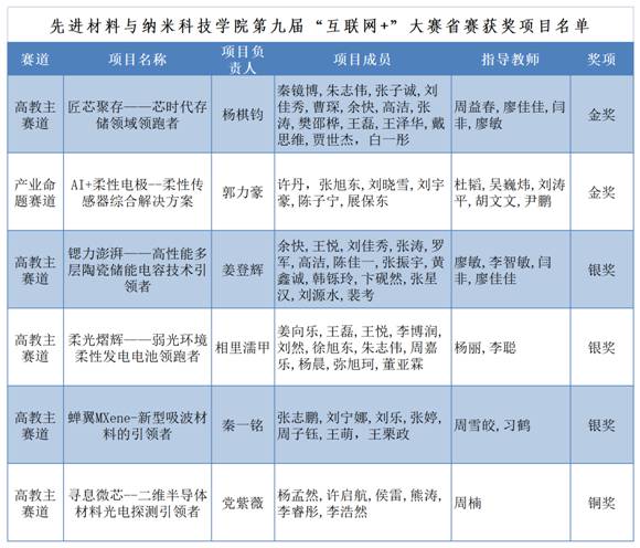 bevictor伟德2023年暑假办公室值班登记表_Sheet2(1)